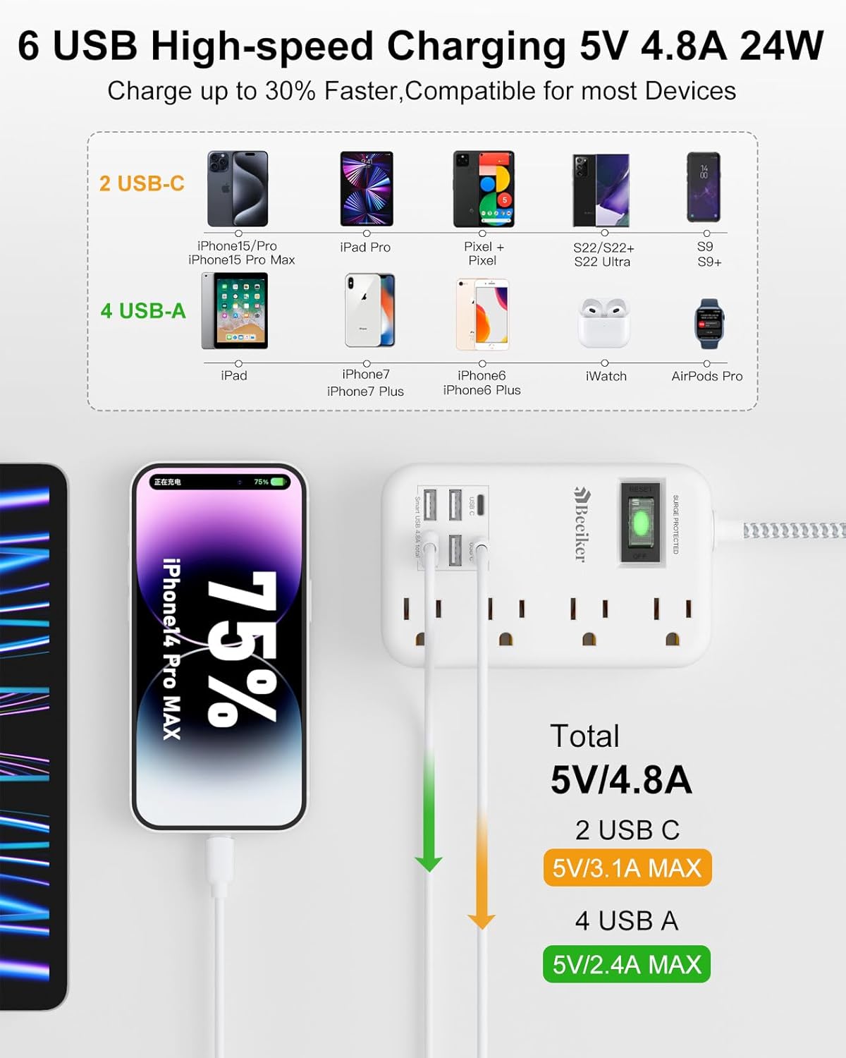 6 USB(2 USB C) Surge Protector Power Strip- 5Ft Travel Power Strip with 4.8A USB Charging Station and 4 Outlets, 13A Ultra Thin Flat Plug Braided Extension Cord with Wall Mount for Travel Office Dorm - Image 2